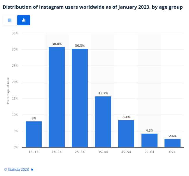 tips for starting a small business on instagram